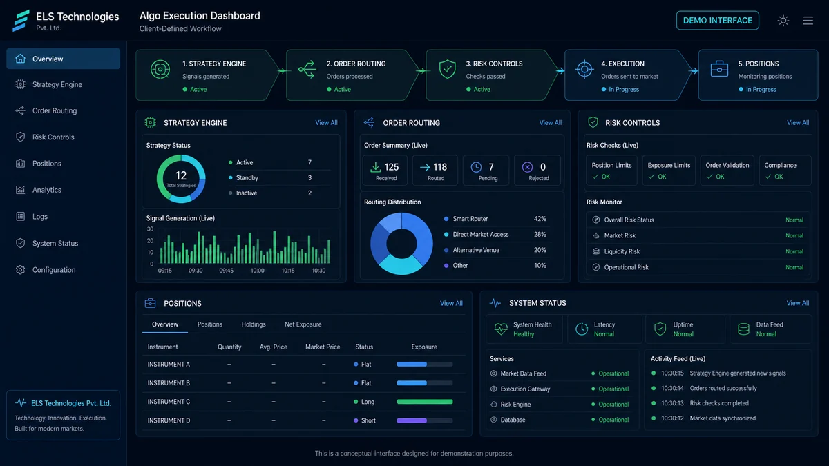 ELS Technologies reference interface for Algo Execution Workflow
