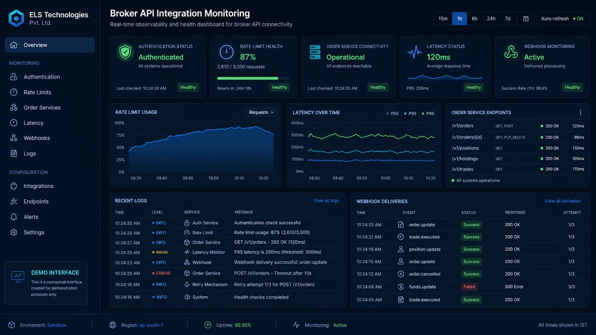 ELS Technologies reference interface for Broker API Monitoring