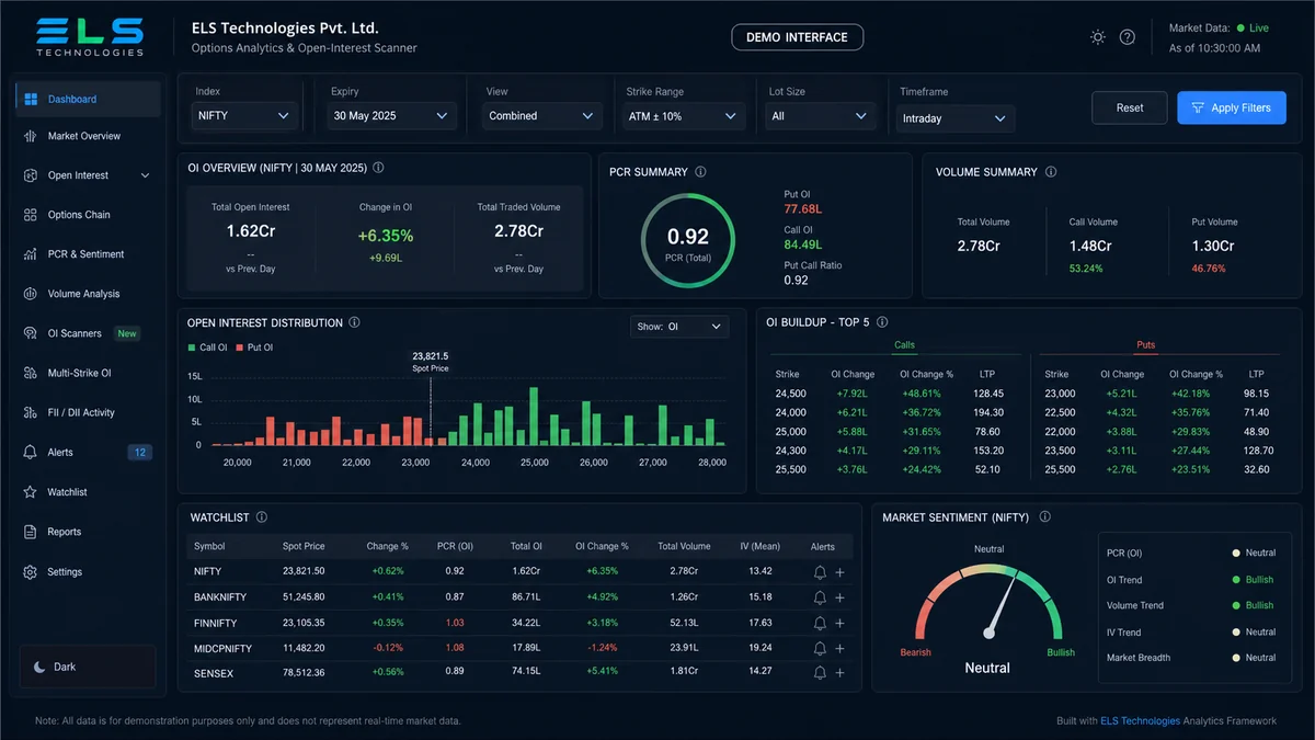 ELS Technologies reference interface for Options & OI Scanner